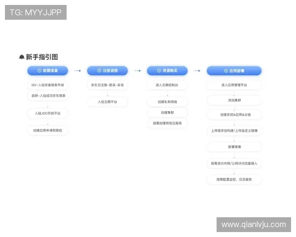 开云体育app入口注册账号最新攻略与个人资料完善流程