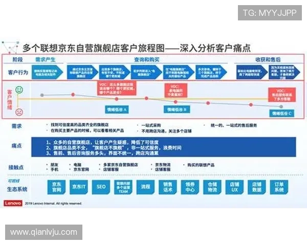 问鼎cc.官网：客服支持与反馈渠道详细流程介绍