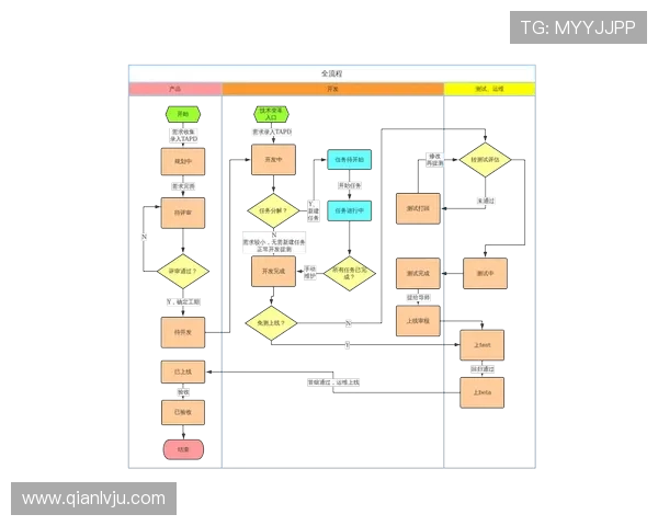 问鼎电子游戏官网官方网站用户注册流程与登录方式详细解析